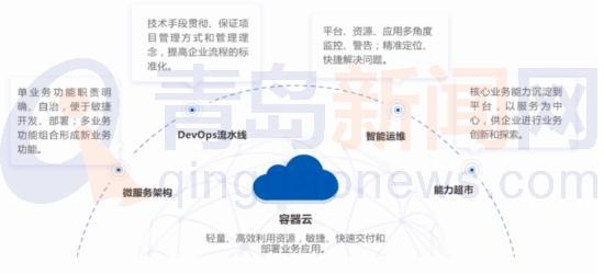 數創未來 華正方案亮相2021世界工業互聯網產業大會，引領應用軟件服務新篇章