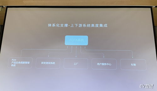 蔚來FOTA上線兩周年 39次迭代、超35萬車次推送，引領智能汽車軟件服務新高度