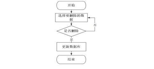 計(jì)算機(jī)畢業(yè)設(shè)計(jì)springboot出租車服務(wù)管理信息系統(tǒng) 基于spring boot的網(wǎng)約車運(yùn)營(yíng)管理系統(tǒng)設(shè)計(jì)與實(shí)現(xiàn) spring boot架構(gòu)下的出租車智能調(diào)度與服務(wù)系統(tǒng)開(kāi)發(fā)