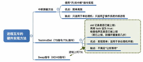 操作系統(tǒng)復習筆記 進程同步與計算機系統(tǒng)服務解析