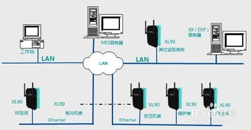 智能制造工廠生產車間無線數(shù)據(jù)采集系統(tǒng)解決方案