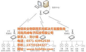 硬件環(huán)境研發(fā) 從大田到兵峰，物聯(lián)網(wǎng)智能溫室控制系統(tǒng)與網(wǎng)絡(luò)技術(shù)開發(fā)的融合與創(chuàng)新
