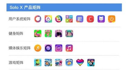 產(chǎn)品營(yíng)收同比翻3倍，揭秘赤子城科技“APP工廠”的高產(chǎn)秘訣
